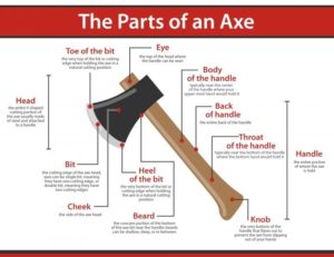 bushcraft axe, parts of a bushcraft axe